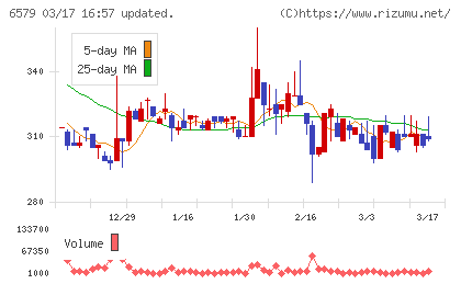 ログリーチャート