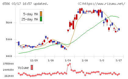 マキタチャート