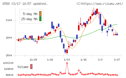 東芝テックチャート