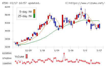 芝浦メカトロニクスチャート