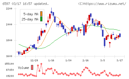 ＨＰＣシステムズチャート