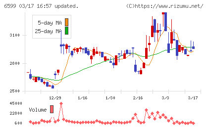 エブレンチャート