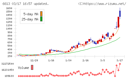 QDレーザチャート