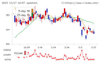 ユー・エム・シー・エレクトロニクスチャート