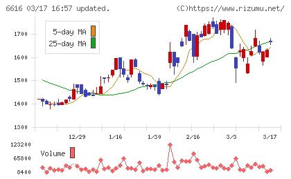 トレックス・セミコンダクターチャート