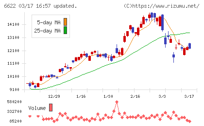ダイヘンチャート