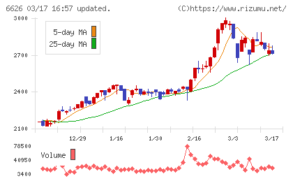 ＳＥＭＩＴＥＣチャート