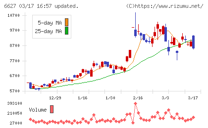 テラプローブチャート