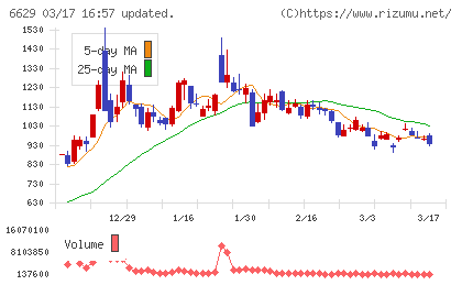 テクノホライゾンチャート