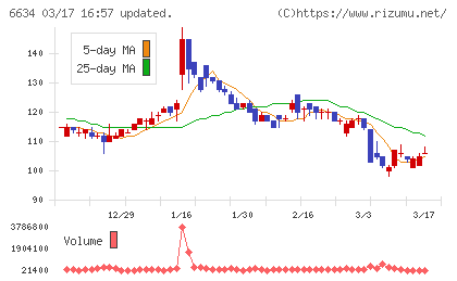 ＪＮグループチャート