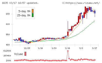 大日光・エンジニアリングチャート
