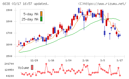 ミマキエンジニアリングチャート
