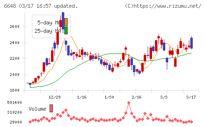 かわでんチャート