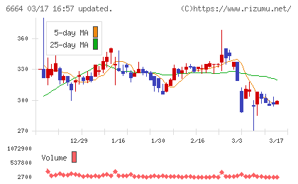 オプトエレクトロニクスチャート