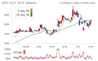 テクノメディカチャート