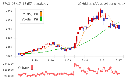 ＯＫＩチャート