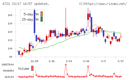 ウインテストチャート