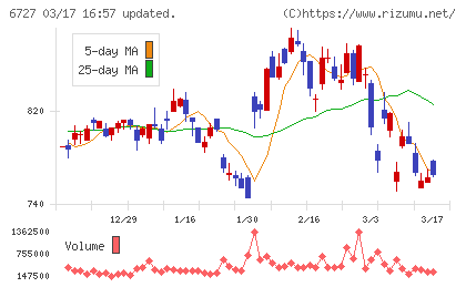 ワコムチャート