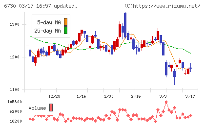 アクセルチャート