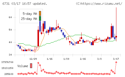 ピクセラチャート
