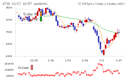 サン電子チャート