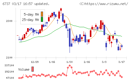 ＥＩＺＯチャート