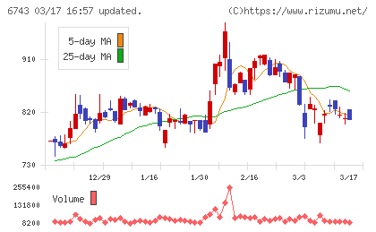 大同信号チャート