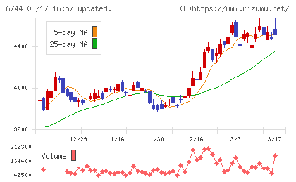能美防災チャート