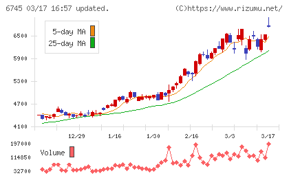 ホーチキチャート