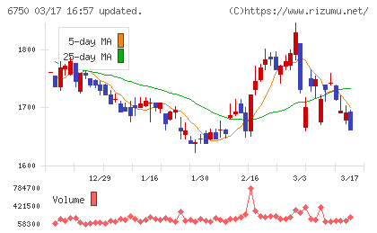 エレコムチャート