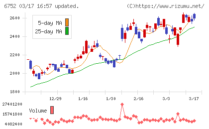 パナソニック　ホールディングスチャート