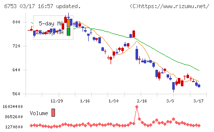 シャープチャート