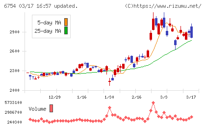 アンリツチャート