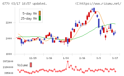 アルプスアルパインチャート