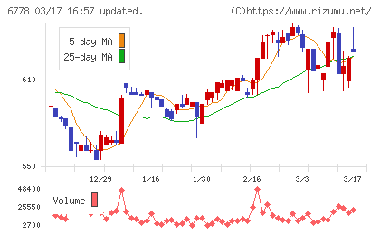 アルチザネットワークスチャート