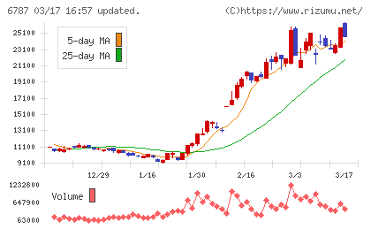 メイコーチャート
