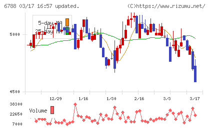 日本トリムチャート