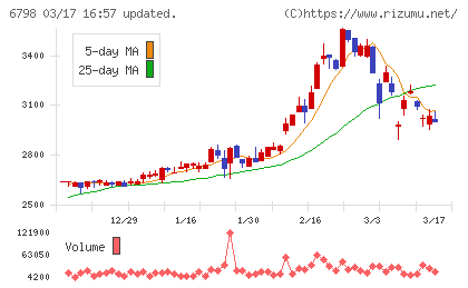 ＳＭＫチャート