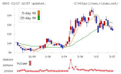 ティアックチャート