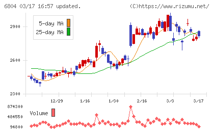 ホシデンチャート