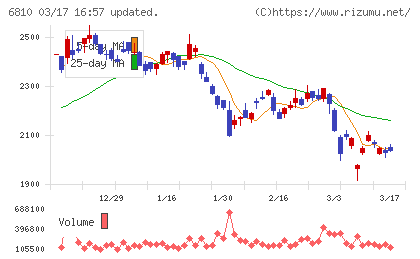 マクセルチャート