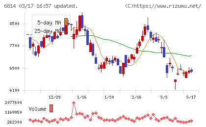 古野電気チャート