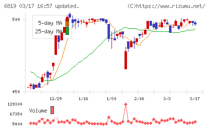 伊豆シャボテンリゾートチャート