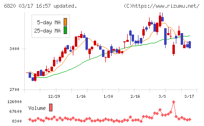 アイコムチャート
