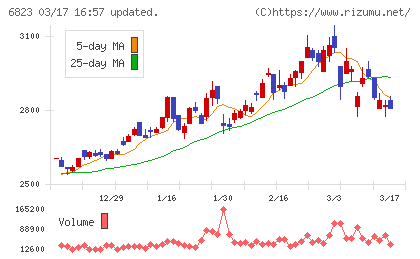 リオンチャート