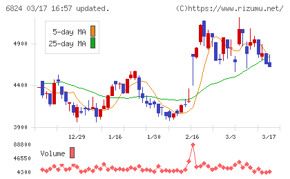 新コスモス電機チャート