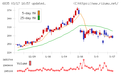 アライドテレシスホールディングスチャート