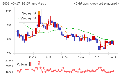 ぷらっとホームチャート