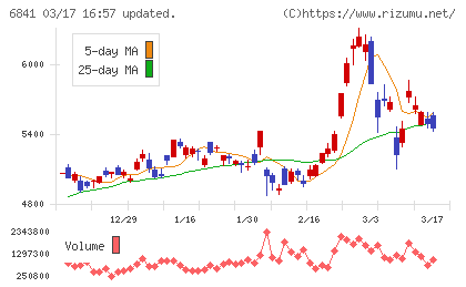 横河電機チャート