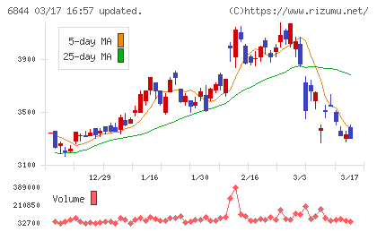 新電元工業チャート